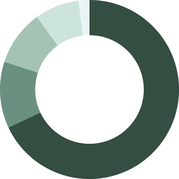 Distribution de lactif